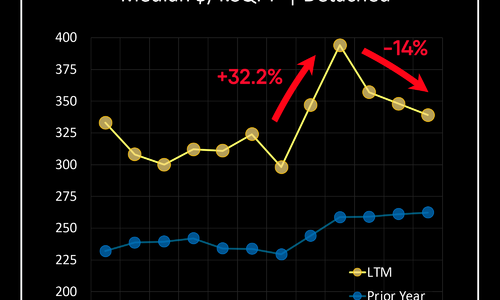 What Goes Up Must Go Down? [Analyze &hellip;