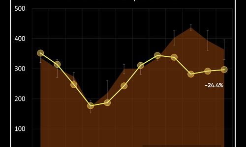 Market Update [Analyze This]