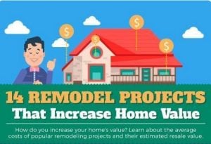 Improvements Add Value Remodeling Your Home