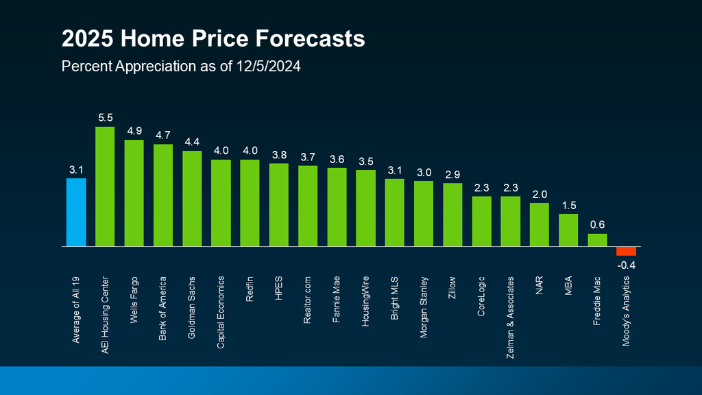 20241210-2025-Home-Price-Forecasts-original