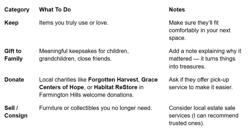Downsizing belongings categories