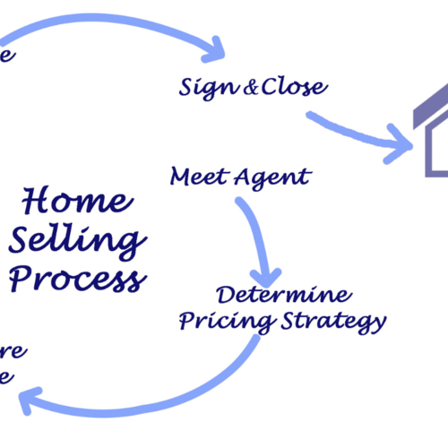 The Ultimate Guide to Selling a Home in New Hampshire