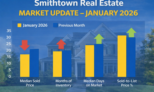 Smithtown and Suffolk County Market Update Jan Feb &hellip;