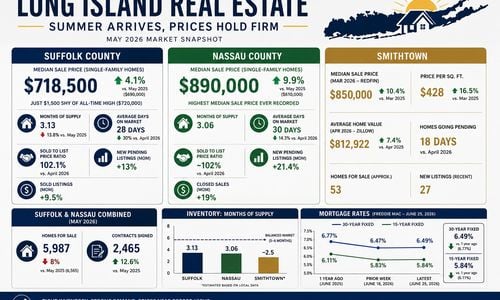 Long Island Real Estate: Prices Hold Firm