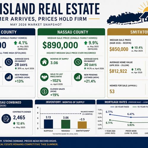 Long Island Real Estate: Prices Hold Firm