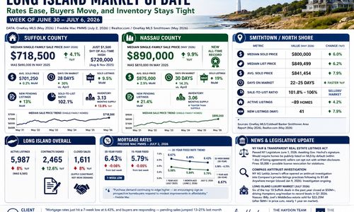 Long Island Real Estate Market Update: Rates Ease, &hellip;