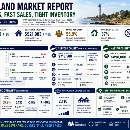 Long Island Real Estate: Q2 Records, Fast Sales
