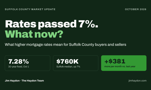 How Do Rising Mortgage Rates Affect Suffolk County &hellip;