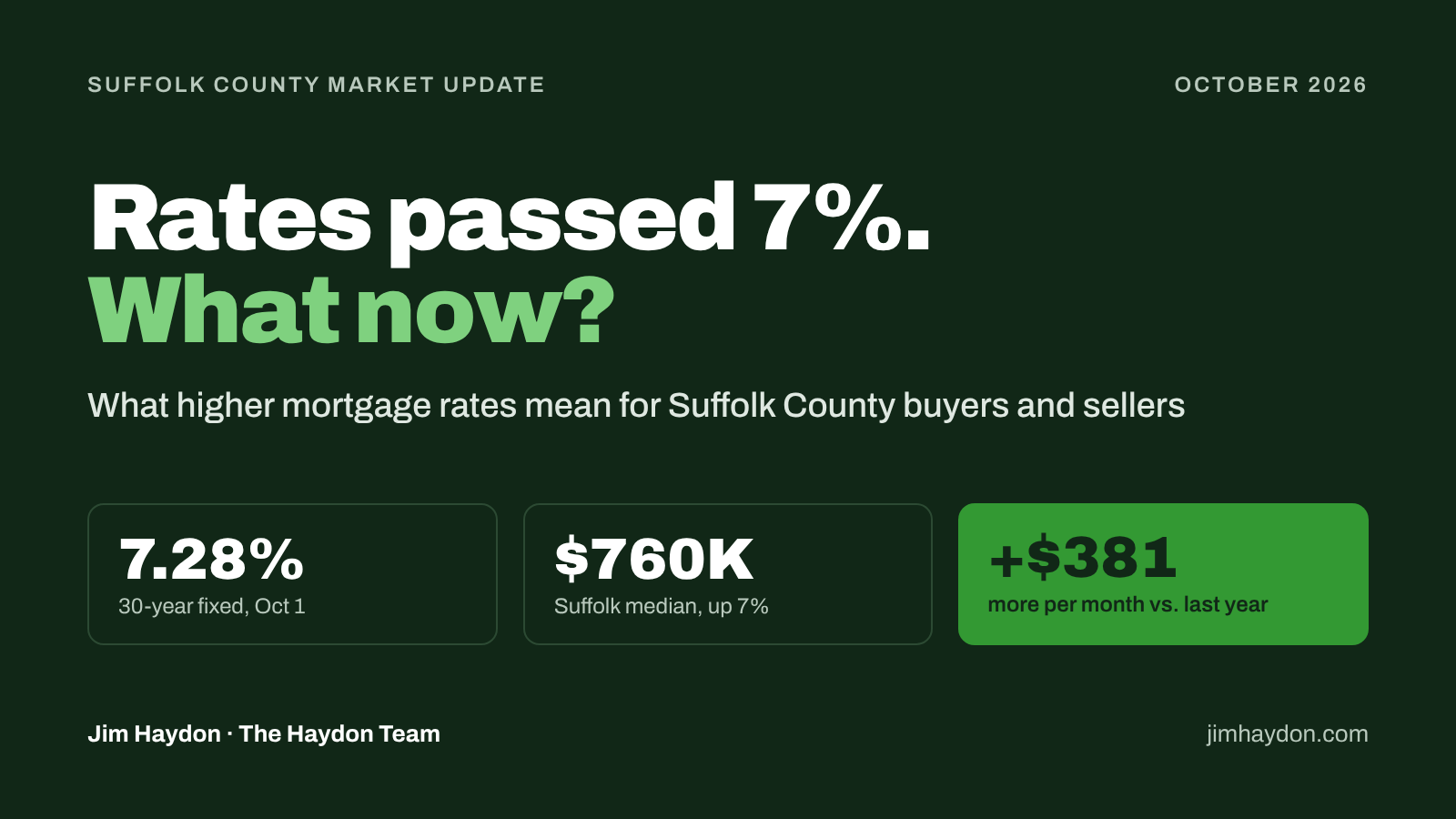 suffolk-county-mortgage-rates-fall-2026_1