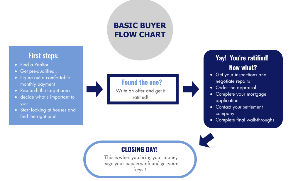 buytimeline