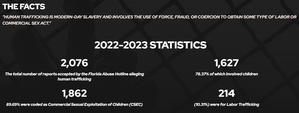 2022-2023 STATISTICS