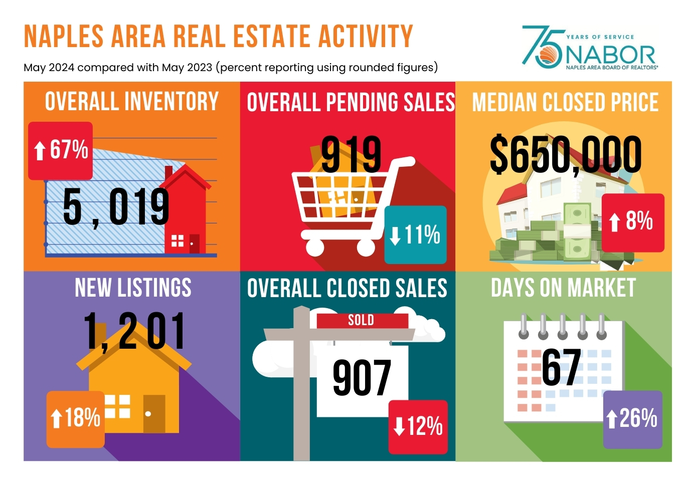 NABOR - May 2024 Infographic 