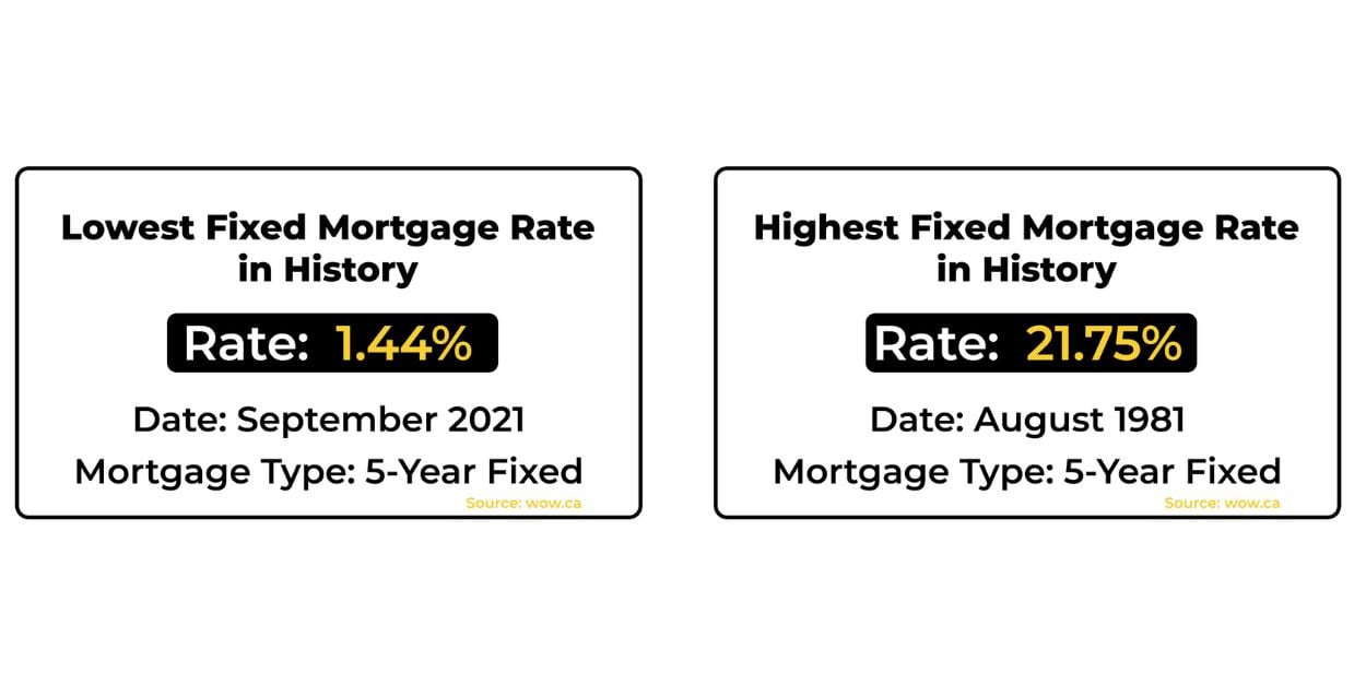 ontario mortgage rates