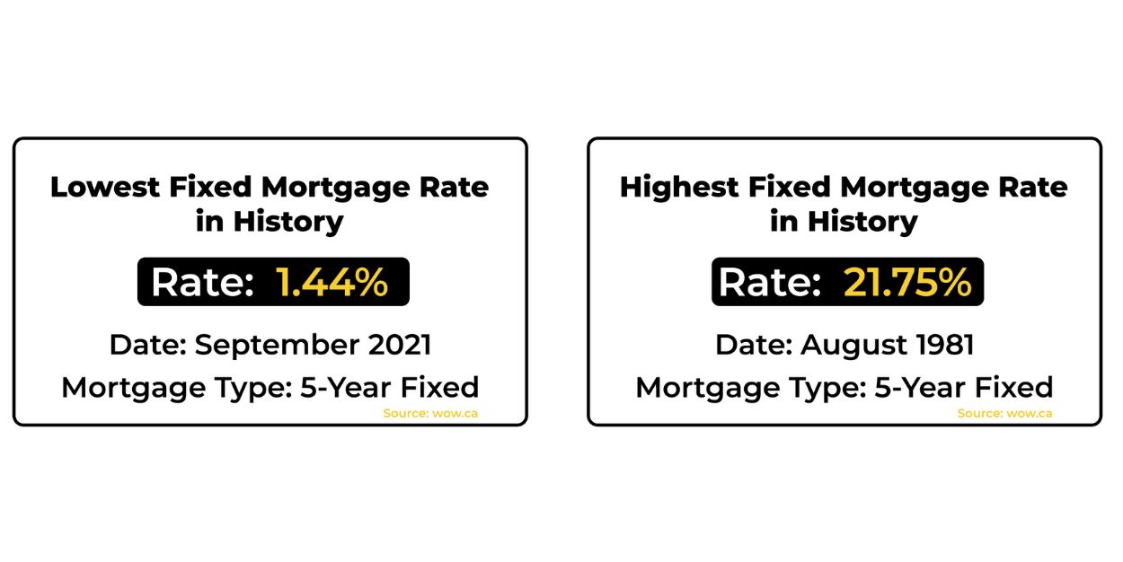 ontario mortgage rates
