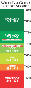 improve your credit score