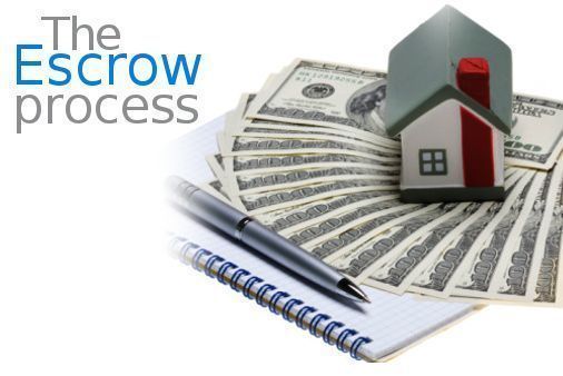 mortgage calculator with escrow and down payment
