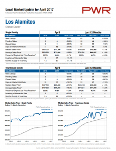 Los Alamitos Market Statistics