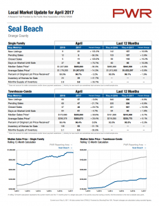 Seal Beach market statistics