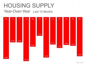 Housing Supply Chart