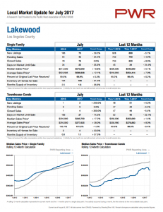Lakewood real estate