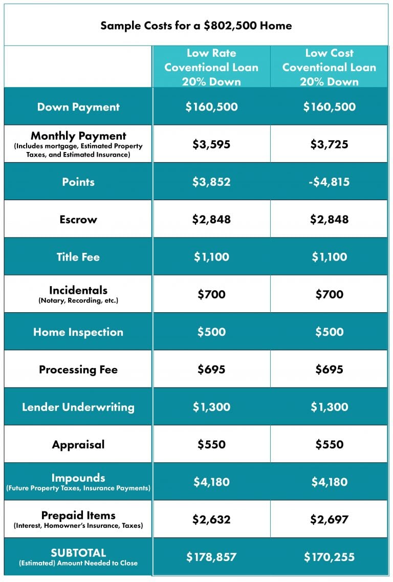 How Much Money You Really Need To Buy A Home