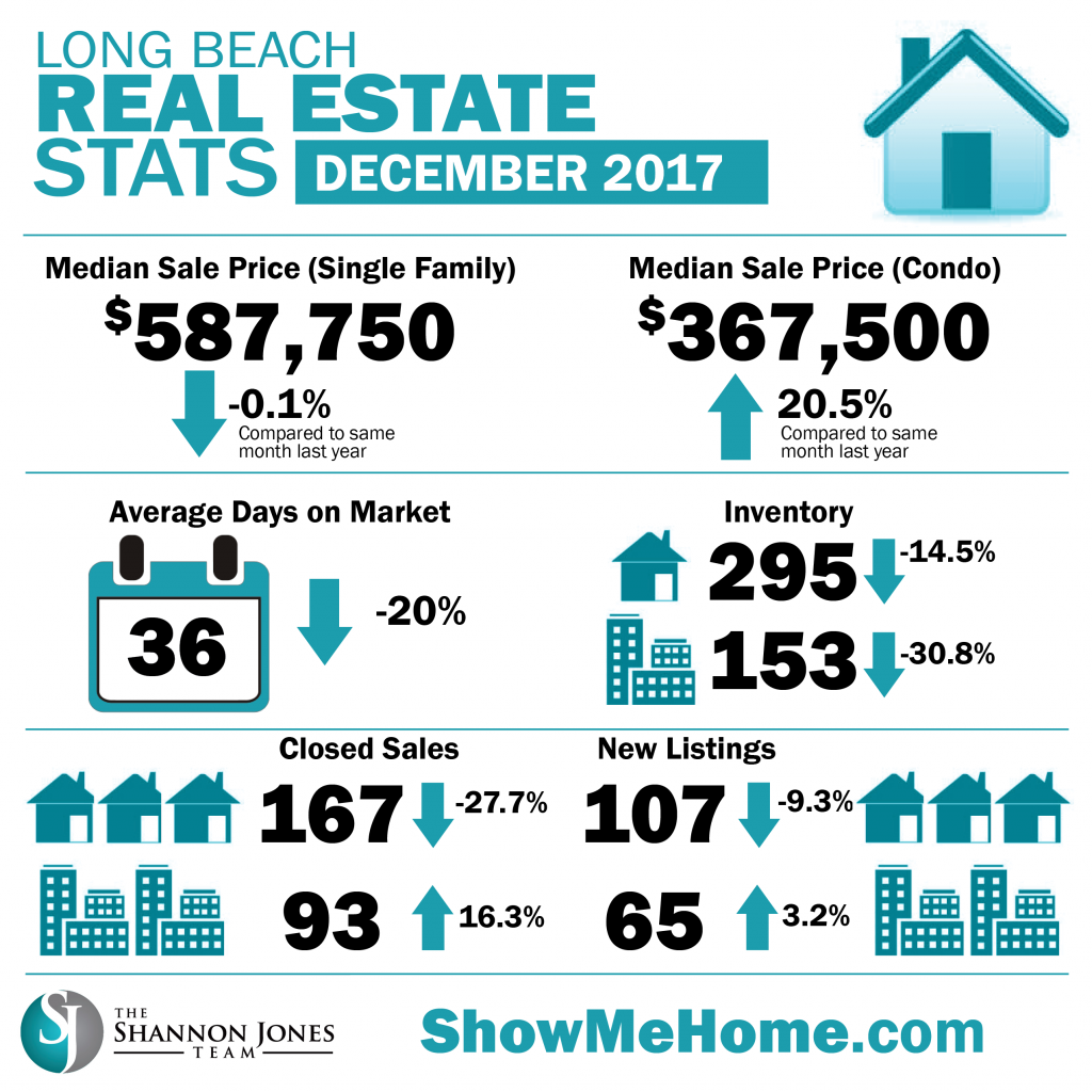 Higher Home Prices, Interest Rates Ahead in 2018