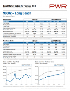 Home Prices in 90802