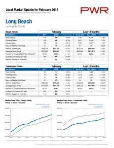 Long Beach home prices