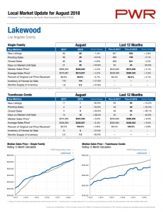 Lakewood home prices