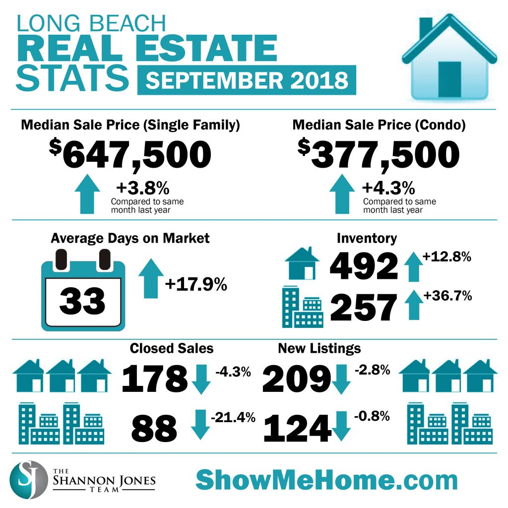 Market Stats September 2018