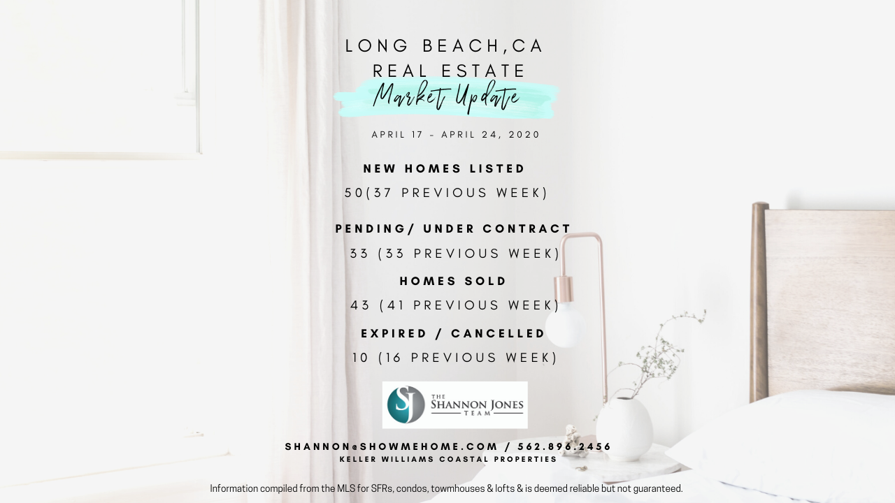 Long Beach Home Sales