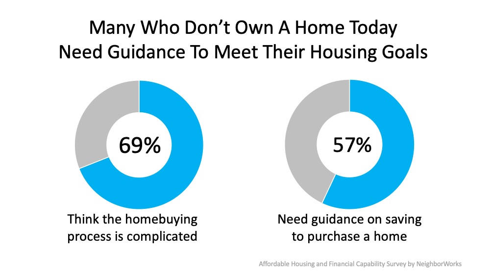 First-Time Buyers