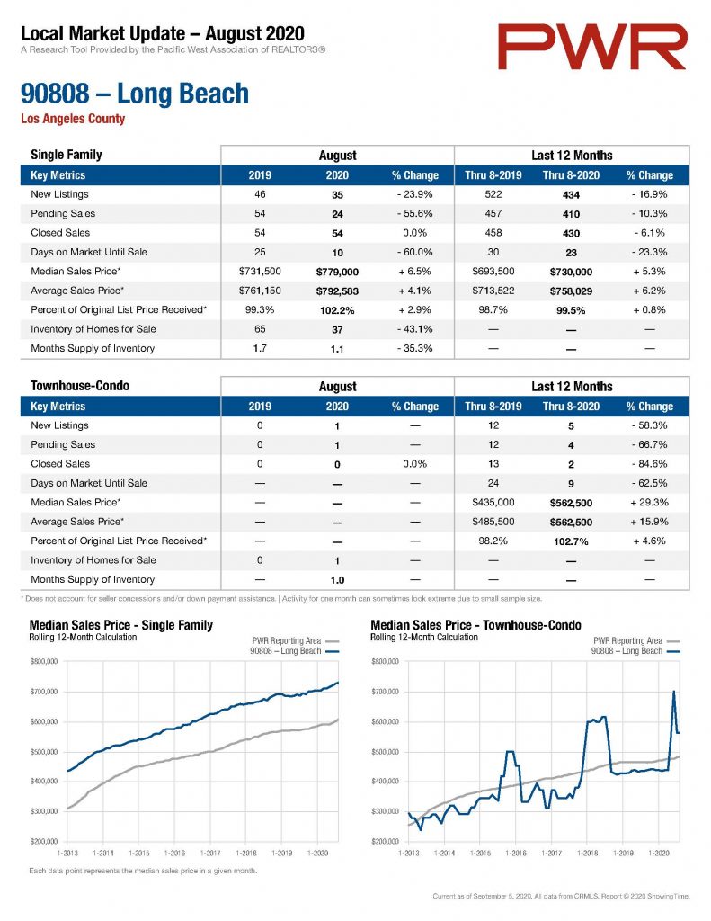 Long Beach Real Estate Update