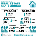 Long Beach CA Real Estate Market Update October 2020 - ShowMeHome.com