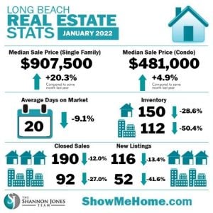 Long Beach Real Estate Market Statistics for January 2022