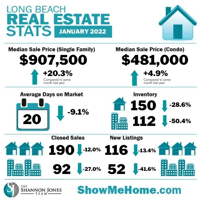 Long Beach Real Estate Market Statistics for January 2022