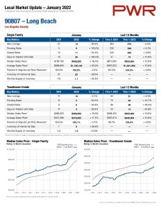 90807 Long Beach Real Estate Market Statistics