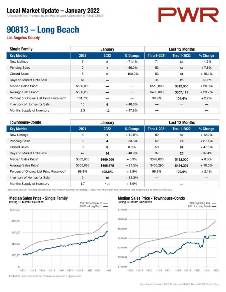 90813 Long Beach Real Estate Market Statistics