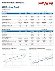 90815 Long Beach Real Estate Market Statistics