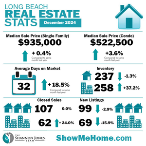 Market Update December 2024