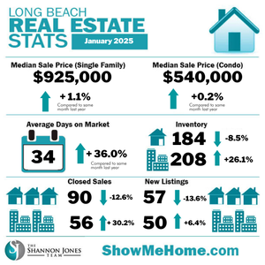 Market Update January 2025