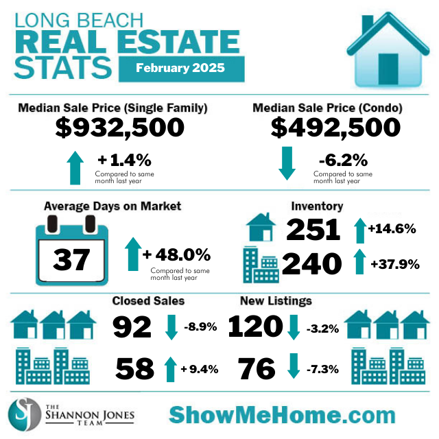 Market Update March 2025