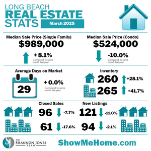 Market Update April 2025