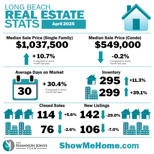 April 2025 Market Update