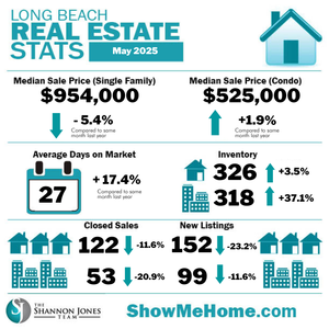 Market Update June 2025
