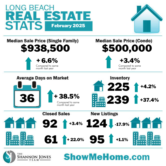 Market Update February 2025