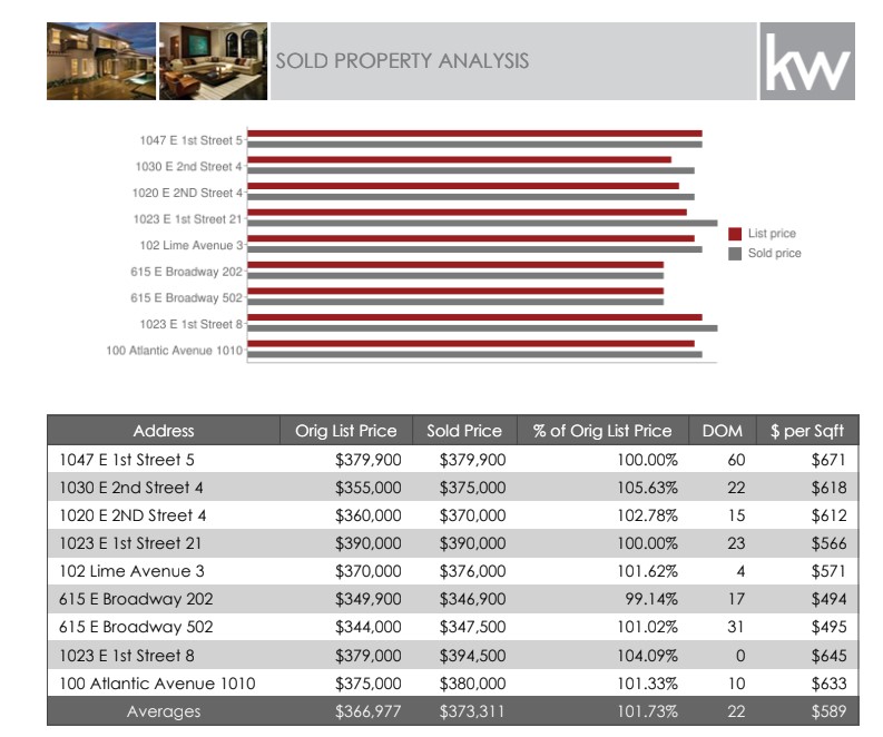sold-analysis