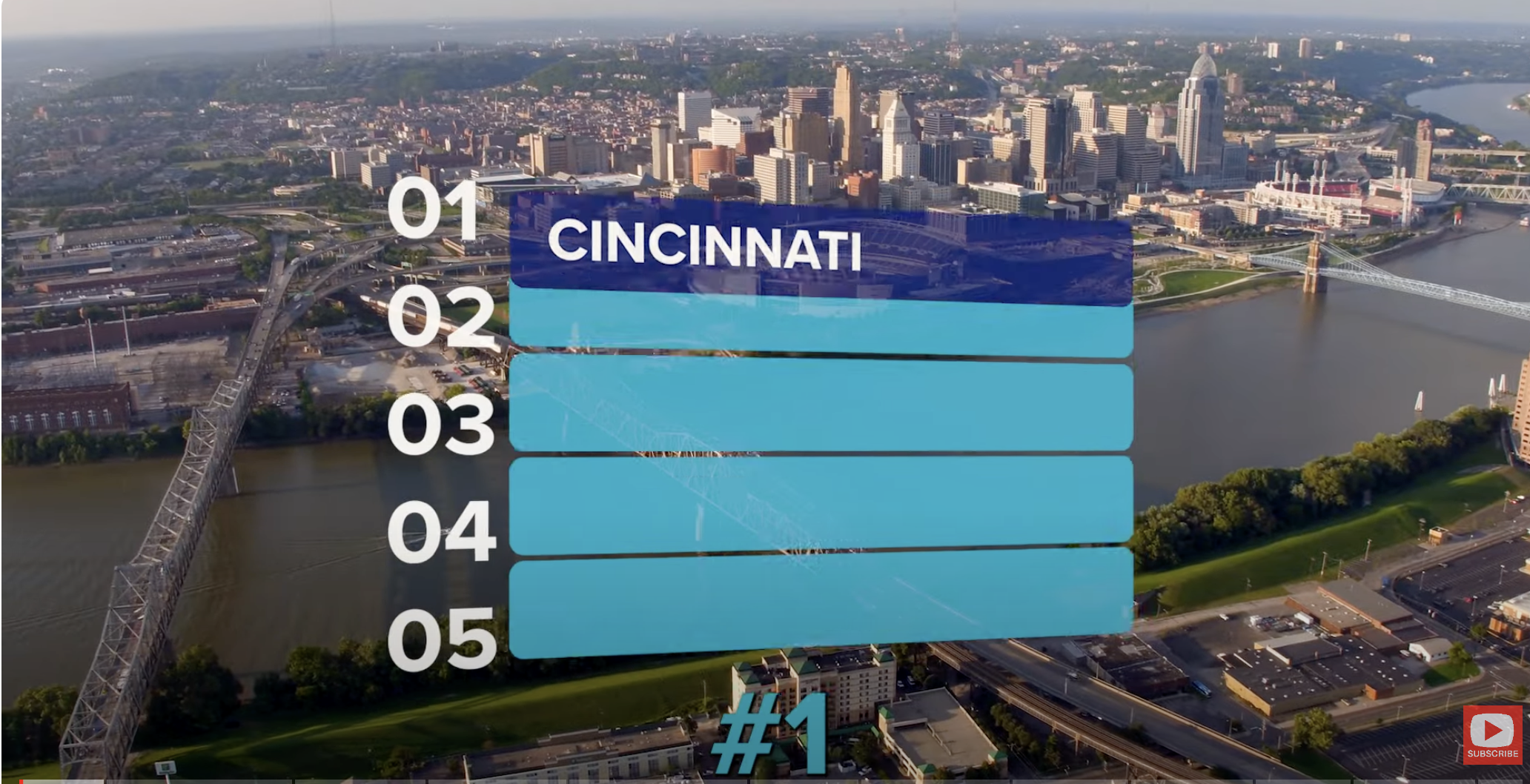 Cincinnati Ranked as the Number 1 Place to live in ohio