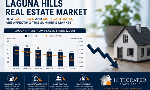 How High Gas Prices and Mortgage Rates Are Affecting the &hellip;