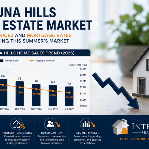 How High Gas Prices and Mortgage Rates Are Affecting the Laguna Hills Real Estate Market This Summer